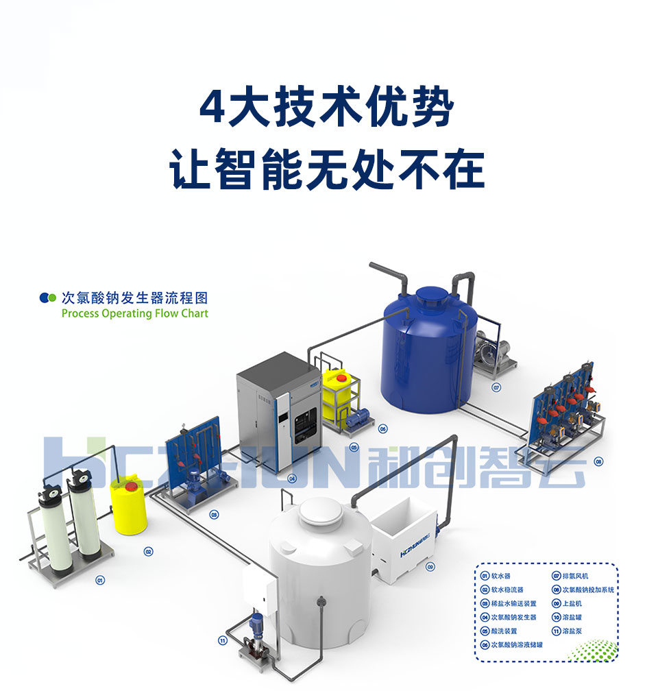 框架組合次氯酸鈉發生器_02.jpg