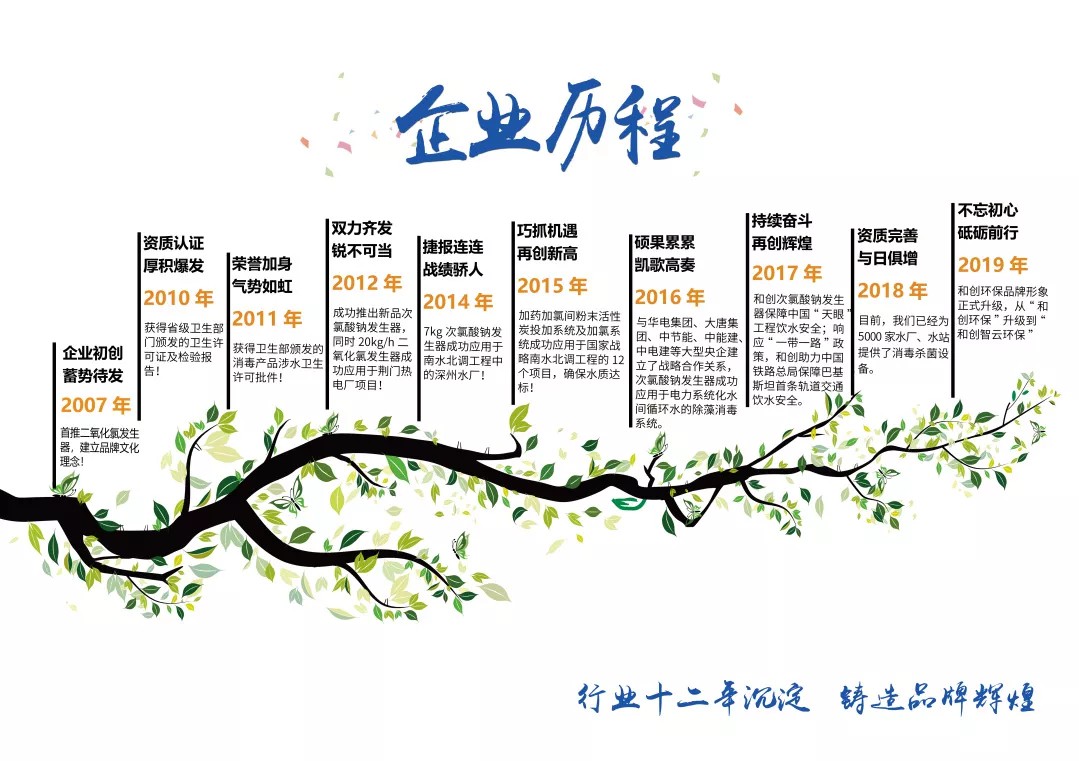 發展歷程.jpg