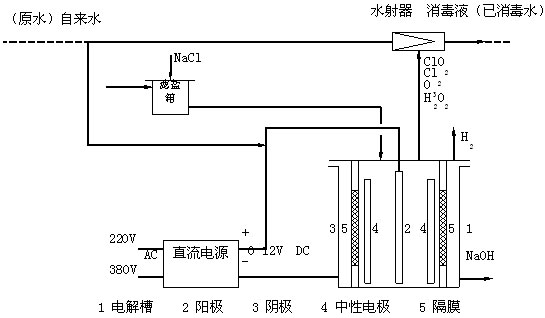小型次氯酸鈉發生器工作原理圖