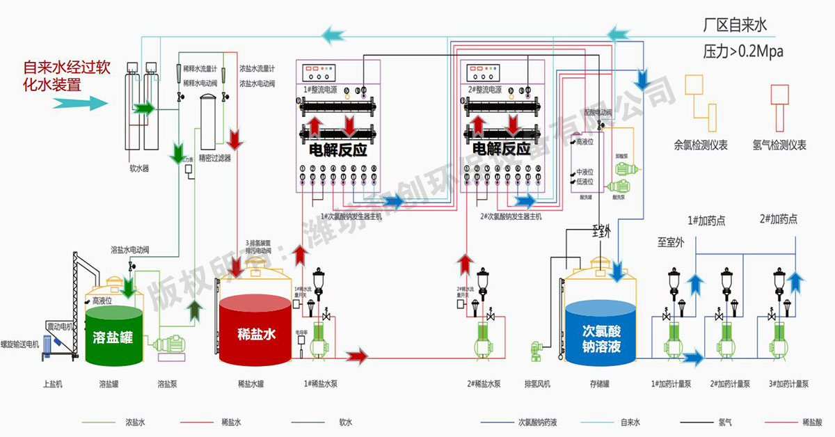 電解鹽水次氯酸鈉發生器原理