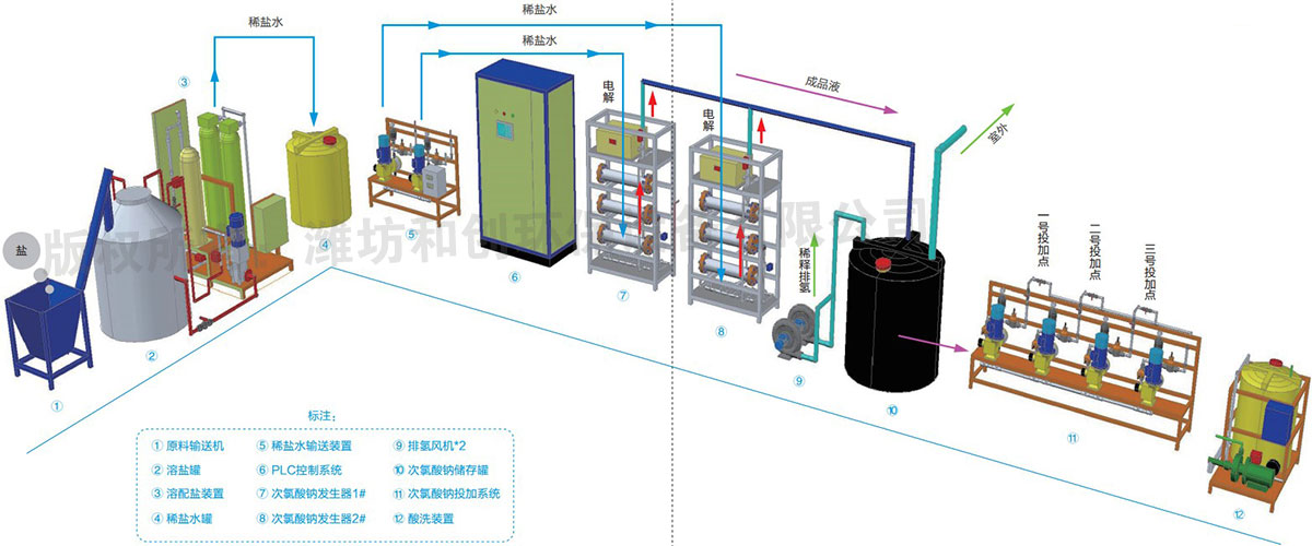 電解鹽水次氯酸鈉發生器系統組成